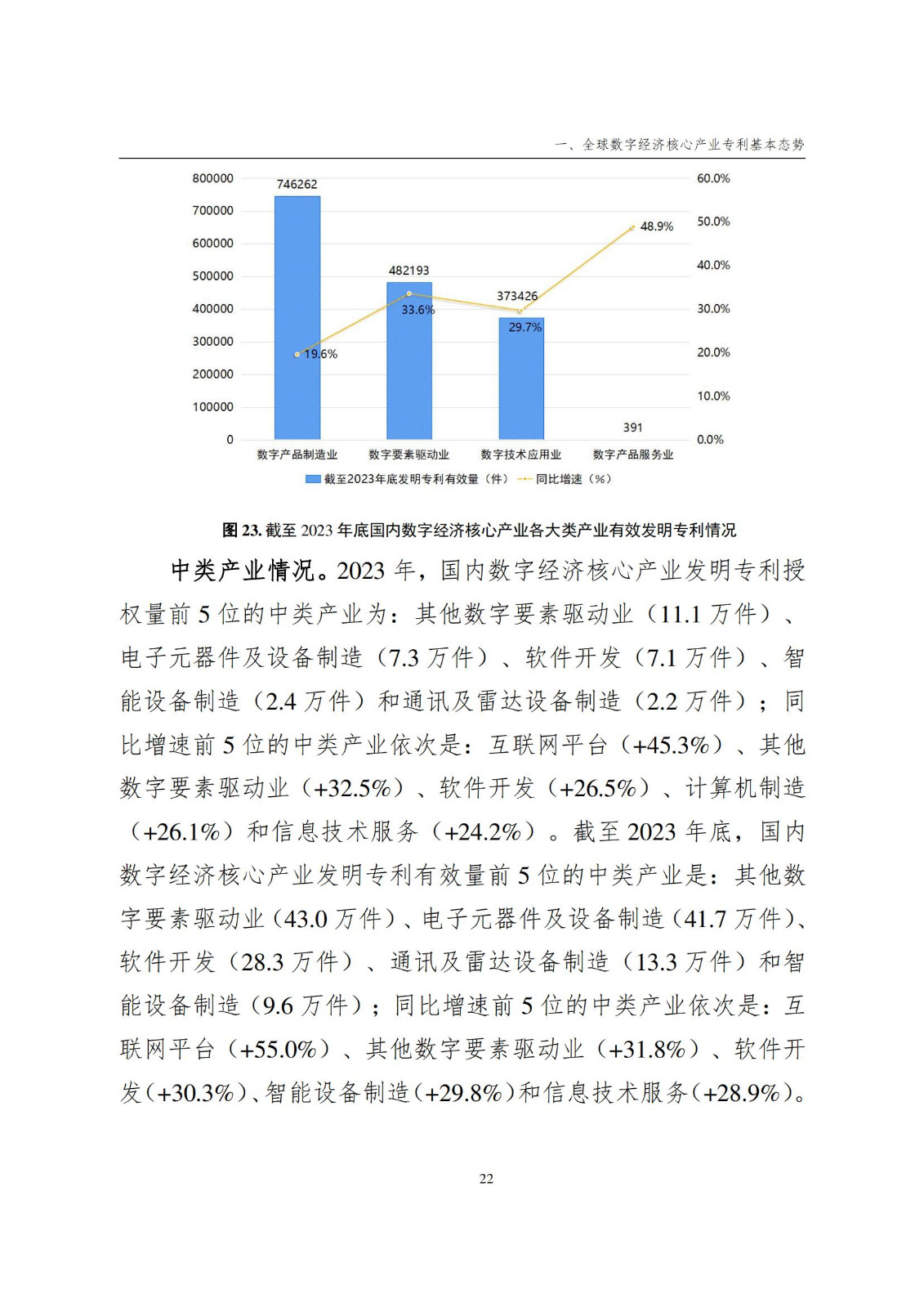 國知局：《數(shù)字經(jīng)濟核心產(chǎn)業(yè)專利統(tǒng)計分析報告（2024）》全文發(fā)布