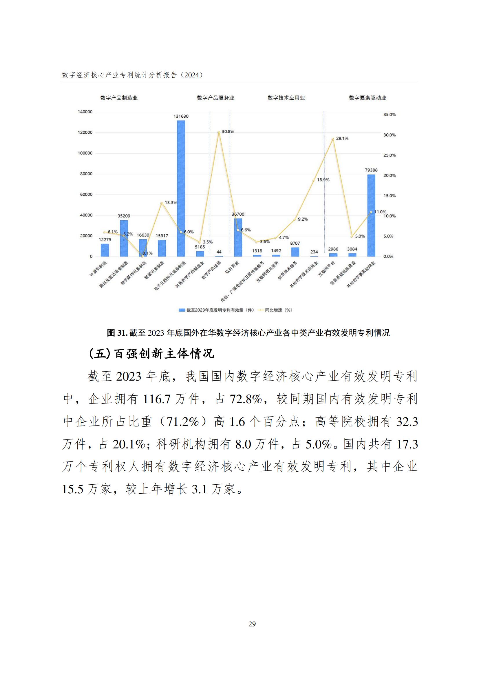 國知局：《數(shù)字經(jīng)濟核心產(chǎn)業(yè)專利統(tǒng)計分析報告（2024）》全文發(fā)布