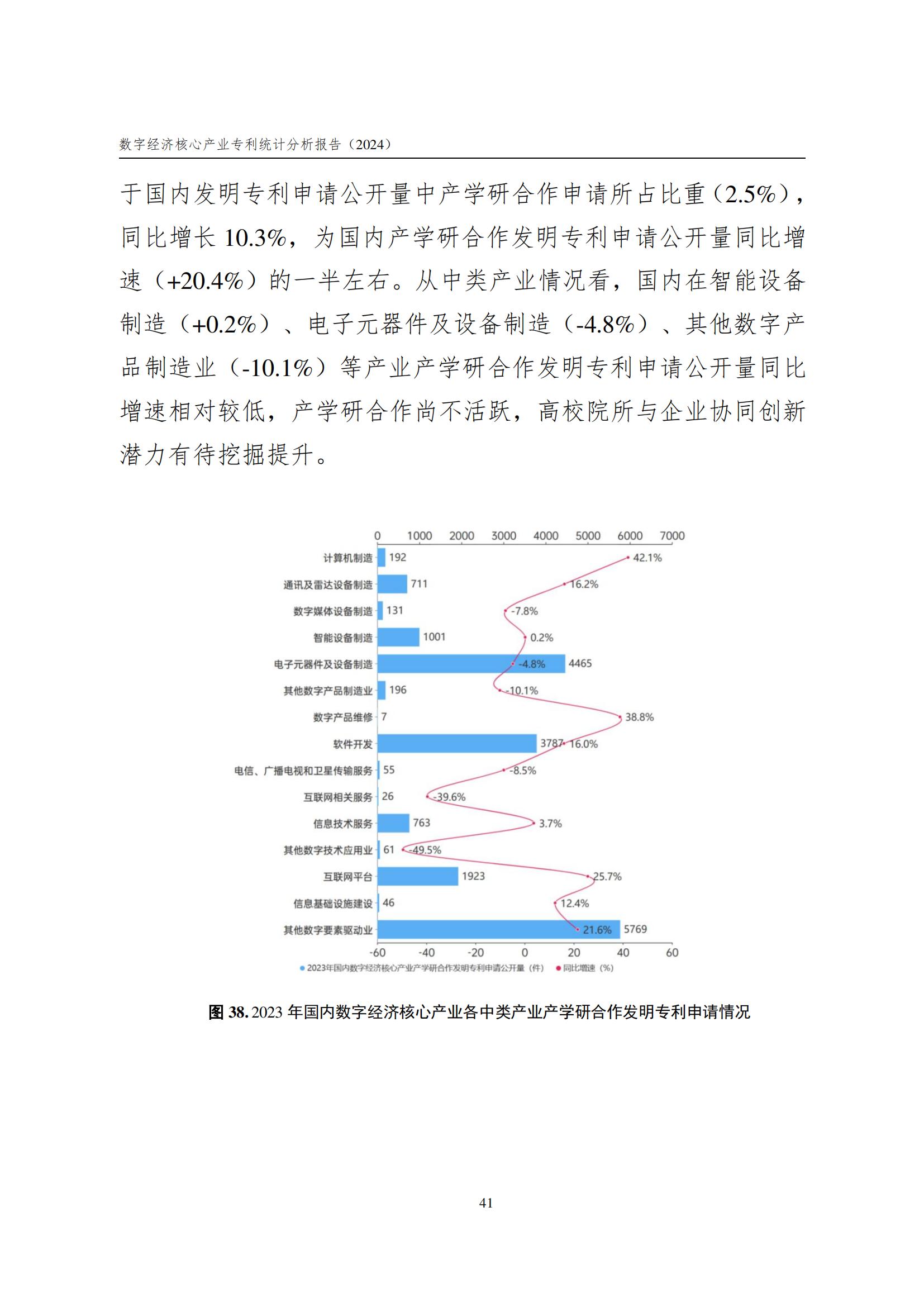 國知局：《數(shù)字經(jīng)濟核心產(chǎn)業(yè)專利統(tǒng)計分析報告（2024）》全文發(fā)布