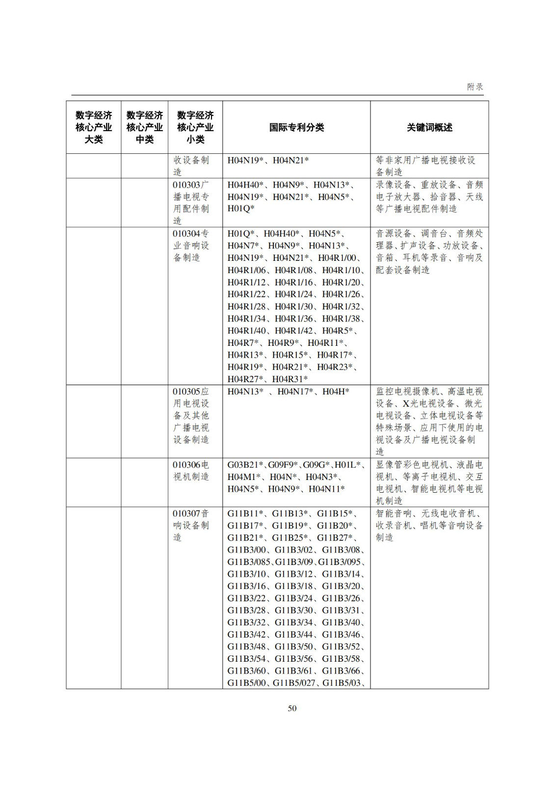 國知局：《數(shù)字經(jīng)濟核心產(chǎn)業(yè)專利統(tǒng)計分析報告（2024）》全文發(fā)布