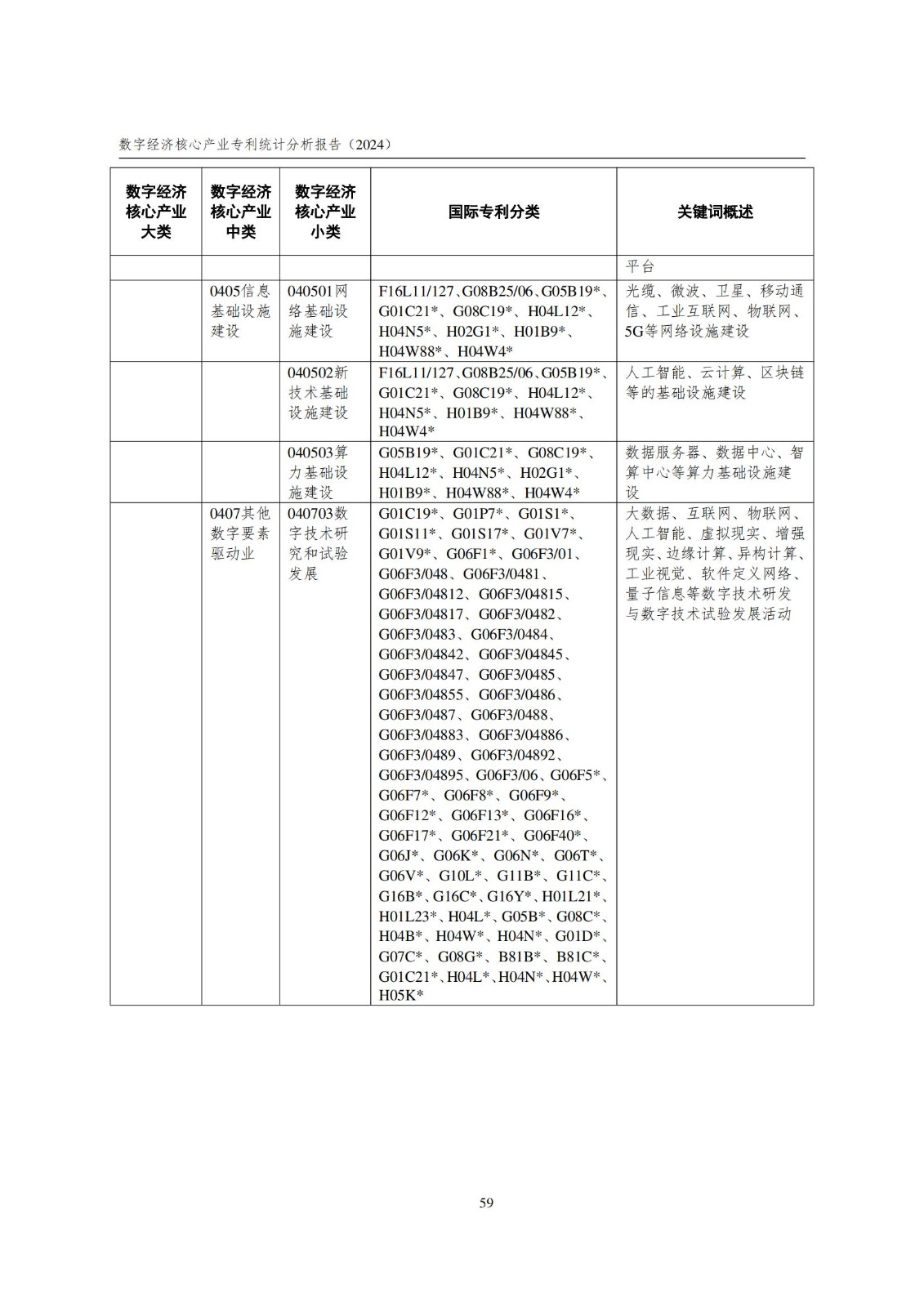 國知局：《數(shù)字經(jīng)濟核心產(chǎn)業(yè)專利統(tǒng)計分析報告（2024）》全文發(fā)布