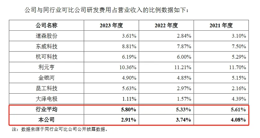 新規(guī)下首家科創(chuàng)板IPO企業(yè)進(jìn)入問詢階段，卷入專利訴訟狙擊？