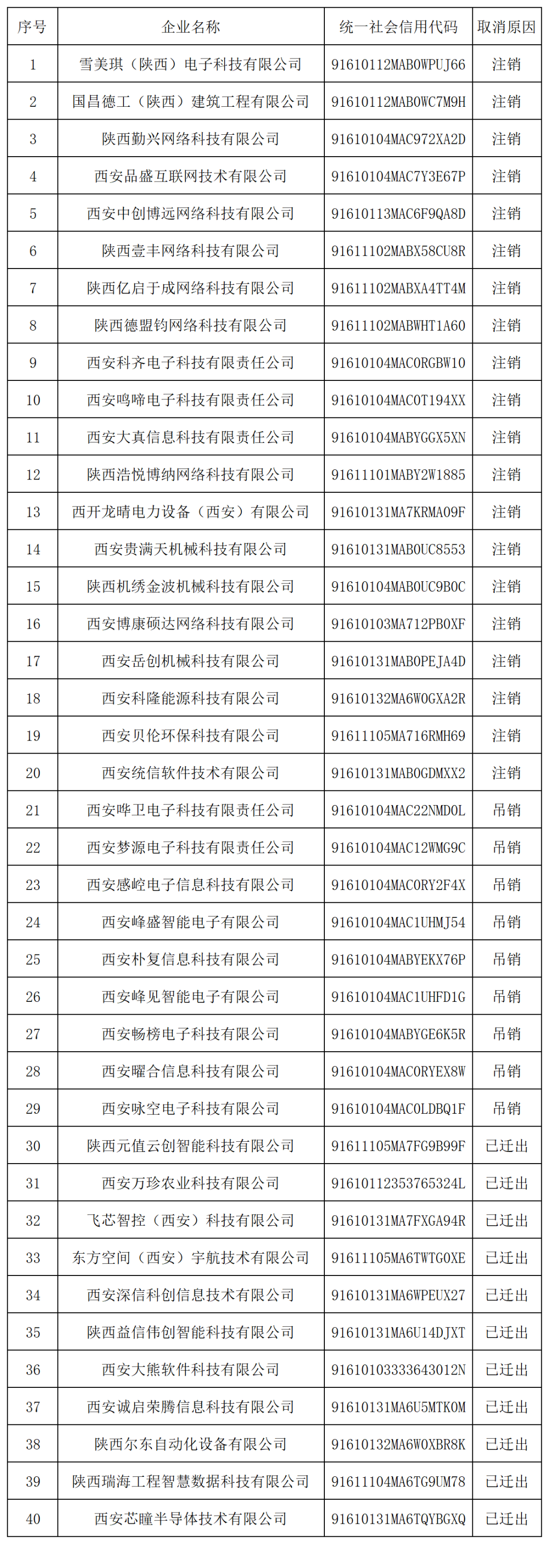 29家代理機(jī)構(gòu)和305家備案主體被取消/暫停專利預(yù)審資格！因預(yù)審不合格比例超過50%/兩年內(nèi)未提交任何預(yù)審申請(qǐng)案件等