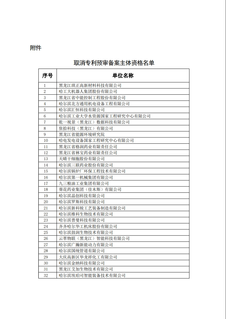 29家代理機(jī)構(gòu)和305家備案主體被取消/暫停專利預(yù)審資格！因預(yù)審不合格比例超過50%/兩年內(nèi)未提交任何預(yù)審申請(qǐng)案件等