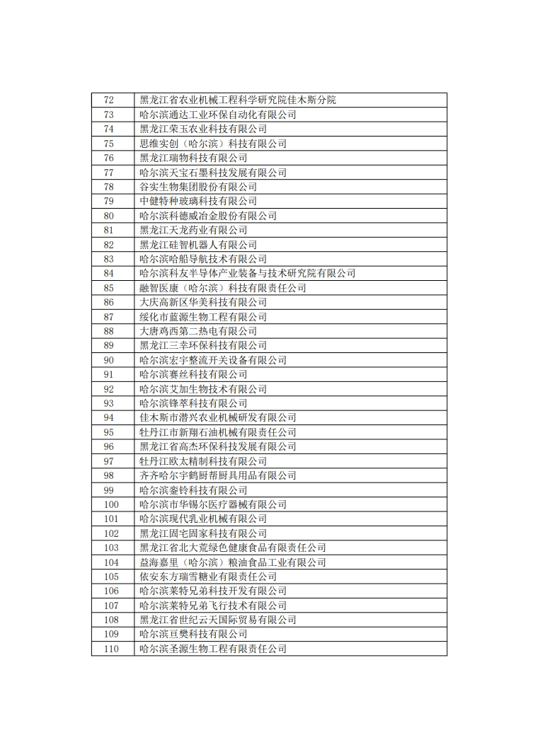 29家代理機(jī)構(gòu)和305家備案主體被取消/暫停專利預(yù)審資格！因預(yù)審不合格比例超過50%/兩年內(nèi)未提交任何預(yù)審申請(qǐng)案件等