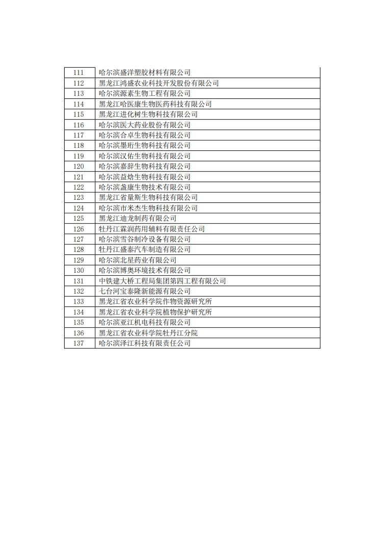 29家代理機(jī)構(gòu)和305家備案主體被取消/暫停專利預(yù)審資格！因預(yù)審不合格比例超過50%/兩年內(nèi)未提交任何預(yù)審申請(qǐng)案件等