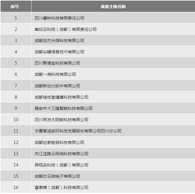 29家代理機(jī)構(gòu)和305家備案主體被取消/暫停專利預(yù)審資格！因預(yù)審不合格比例超過50%/兩年內(nèi)未提交任何預(yù)審申請(qǐng)案件等