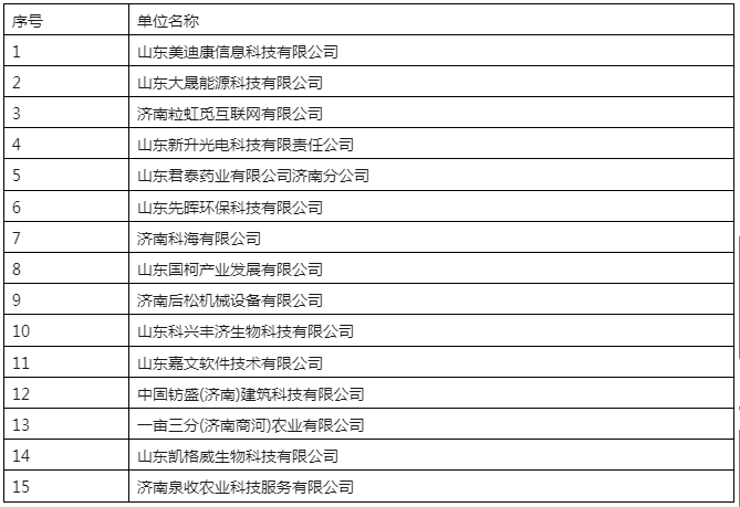 29家代理機(jī)構(gòu)和305家備案主體被取消/暫停專利預(yù)審資格！因預(yù)審不合格比例超過50%/兩年內(nèi)未提交任何預(yù)審申請(qǐng)案件等