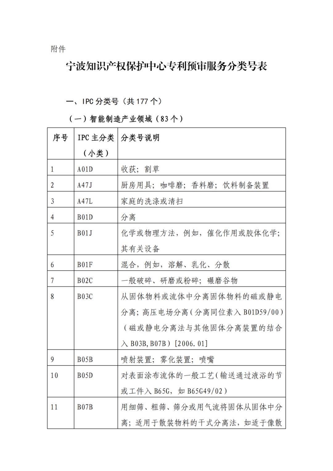 因分類號不符合未進入預審通道的專利申請，可再次遞交申請 | 附最新分類號表