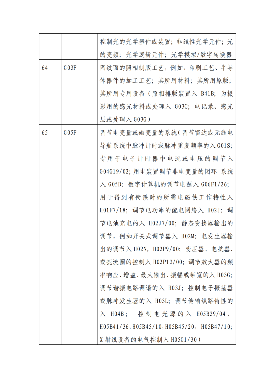 因分類號不符合未進入預審通道的專利申請，可再次遞交申請 | 附最新分類號表