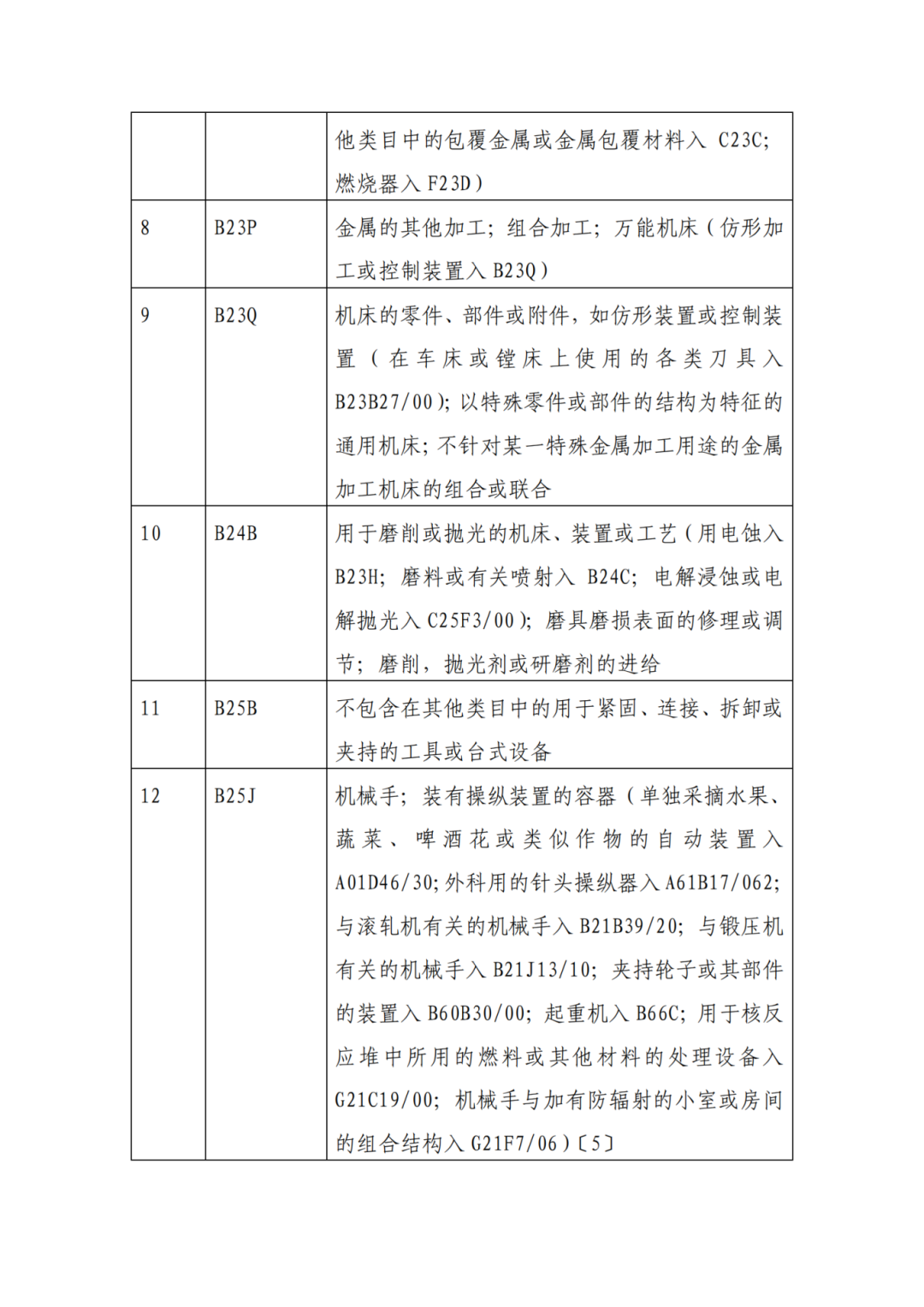 因分類號不符合未進入預審通道的專利申請，可再次遞交申請 | 附最新分類號表