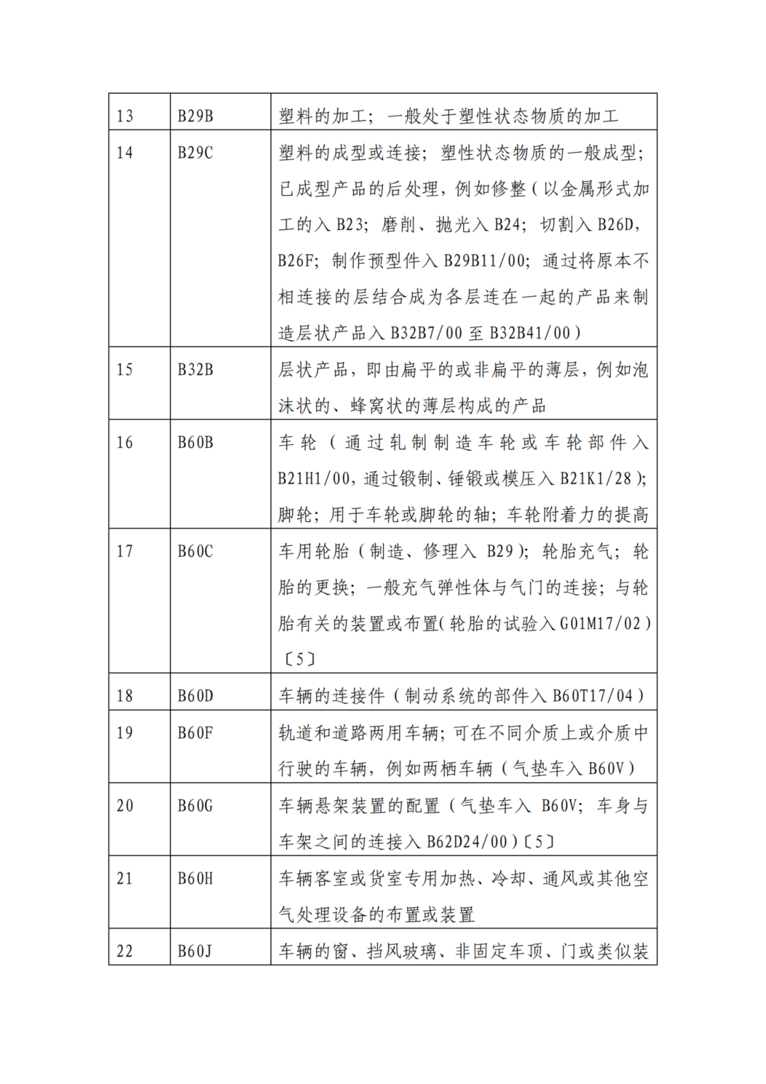 因分類號不符合未進入預審通道的專利申請，可再次遞交申請 | 附最新分類號表