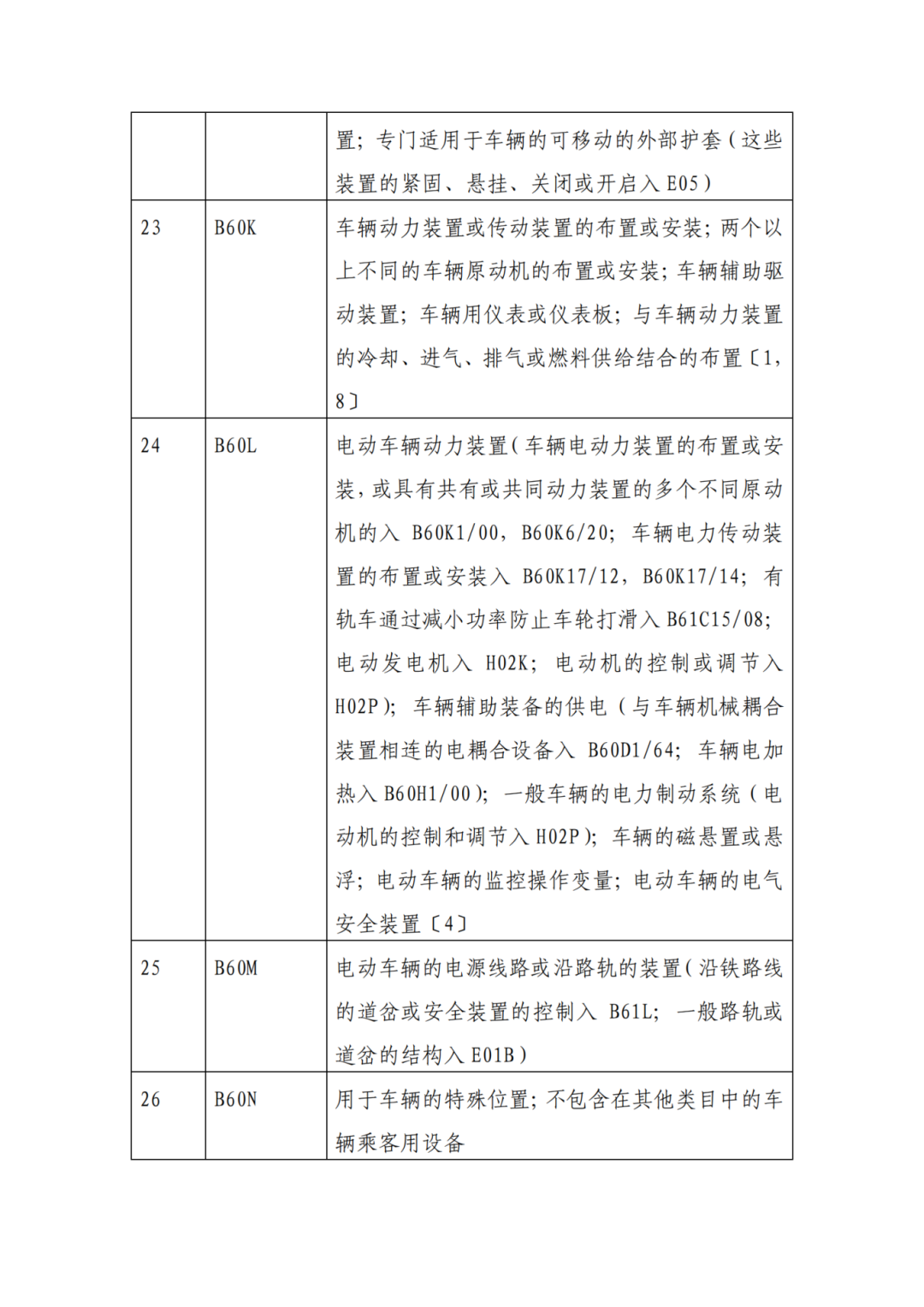 因分類號不符合未進入預審通道的專利申請，可再次遞交申請 | 附最新分類號表