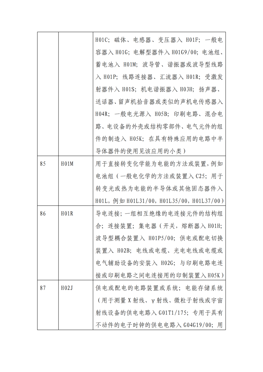 因分類號不符合未進入預審通道的專利申請，可再次遞交申請 | 附最新分類號表