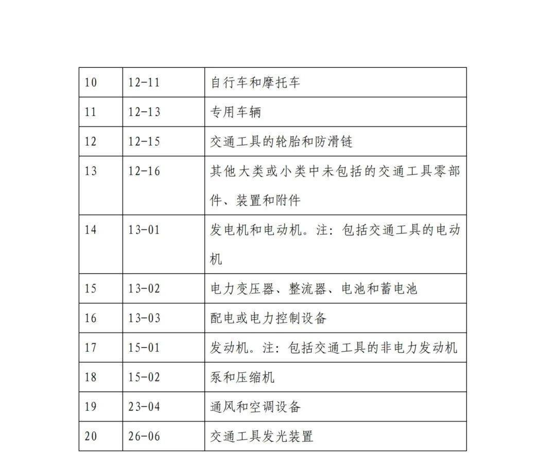 因分類號不符合未進入預審通道的專利申請，可再次遞交申請 | 附最新分類號表