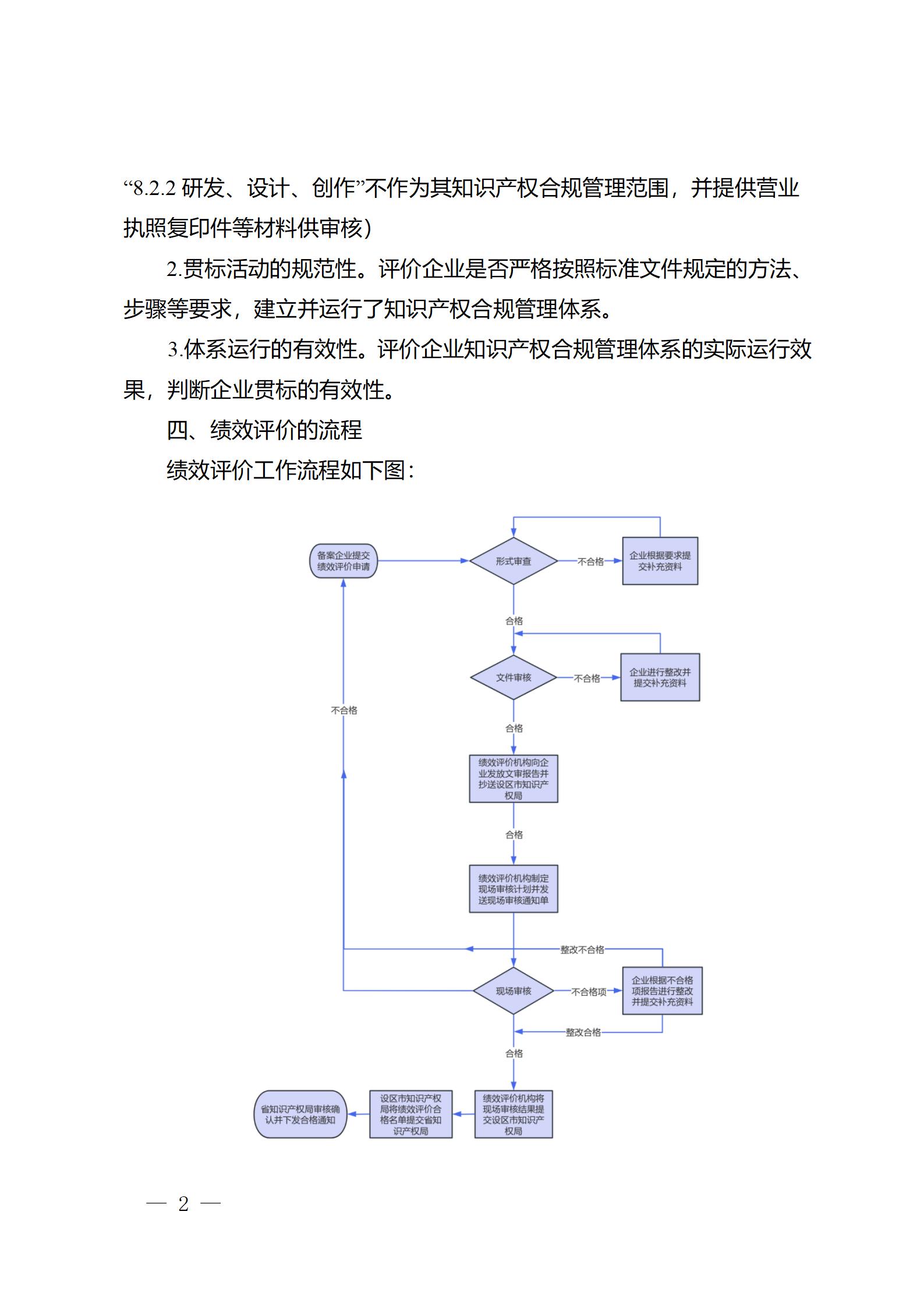 《江蘇省企業(yè)知識產權管理貫標績效評價工作指南（2024）》全文發(fā)布！