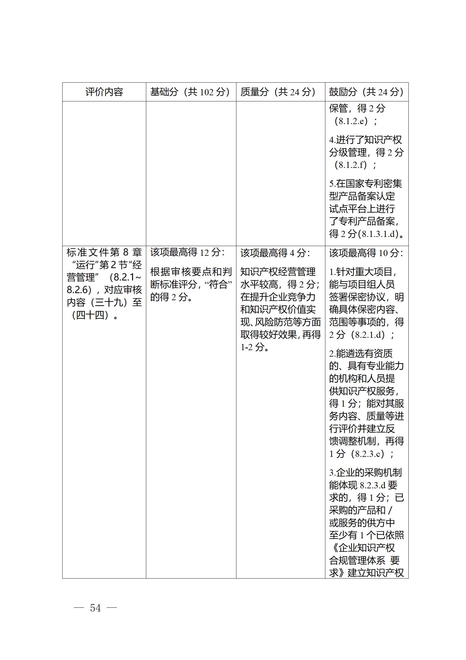 《江蘇省企業(yè)知識產權管理貫標績效評價工作指南（2024）》全文發(fā)布！