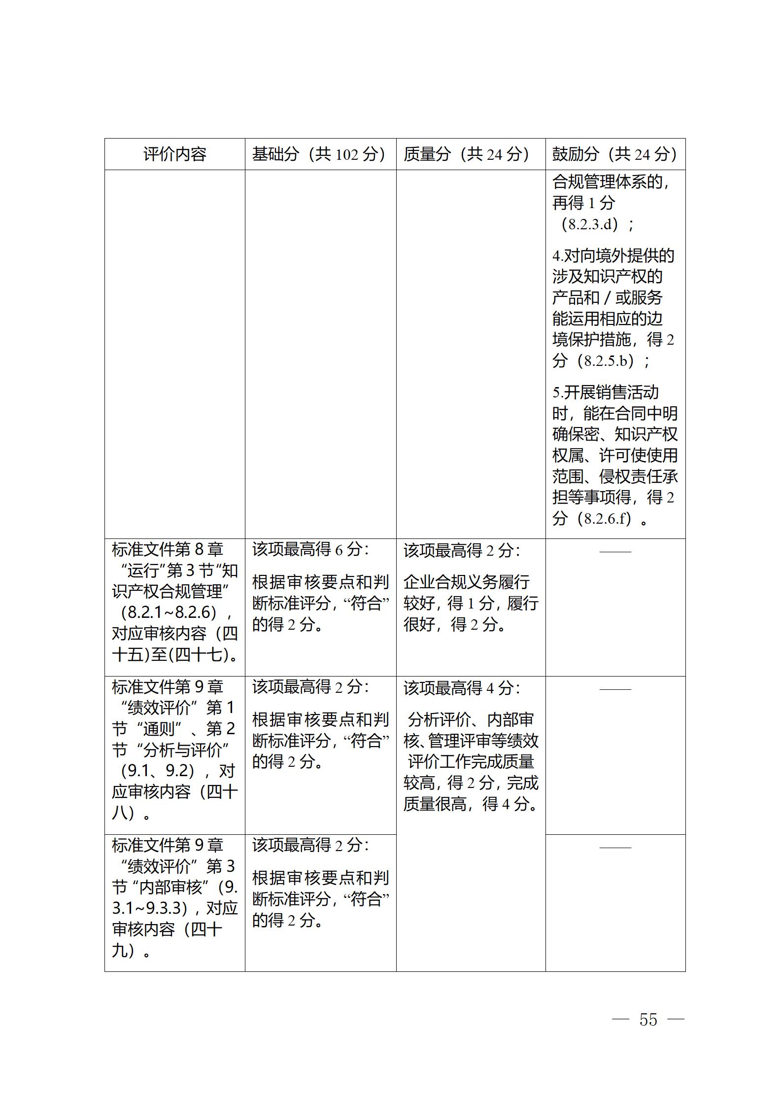 《江蘇省企業(yè)知識產權管理貫標績效評價工作指南（2024）》全文發(fā)布！