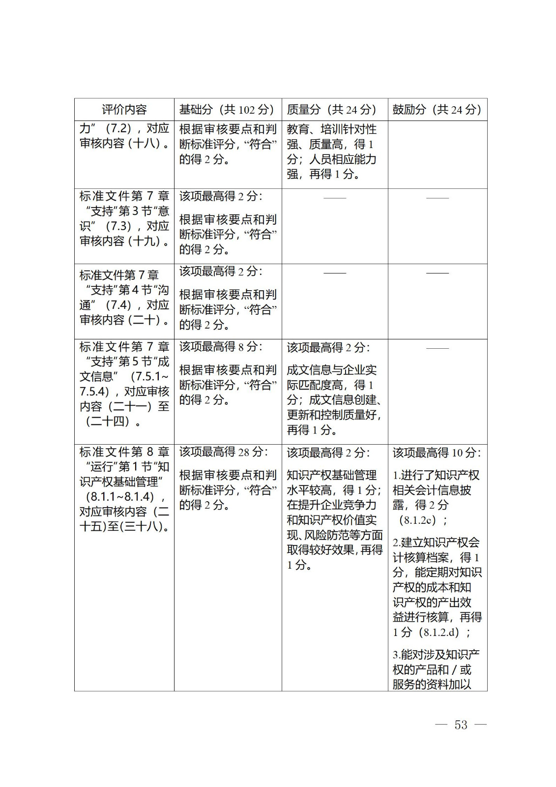 《江蘇省企業(yè)知識產權管理貫標績效評價工作指南（2024）》全文發(fā)布！