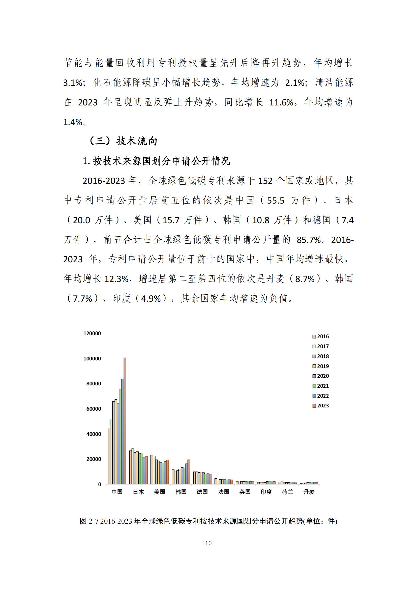 《綠色低碳專利統(tǒng)計分析報告（2024）》中英文版全文發(fā)布！