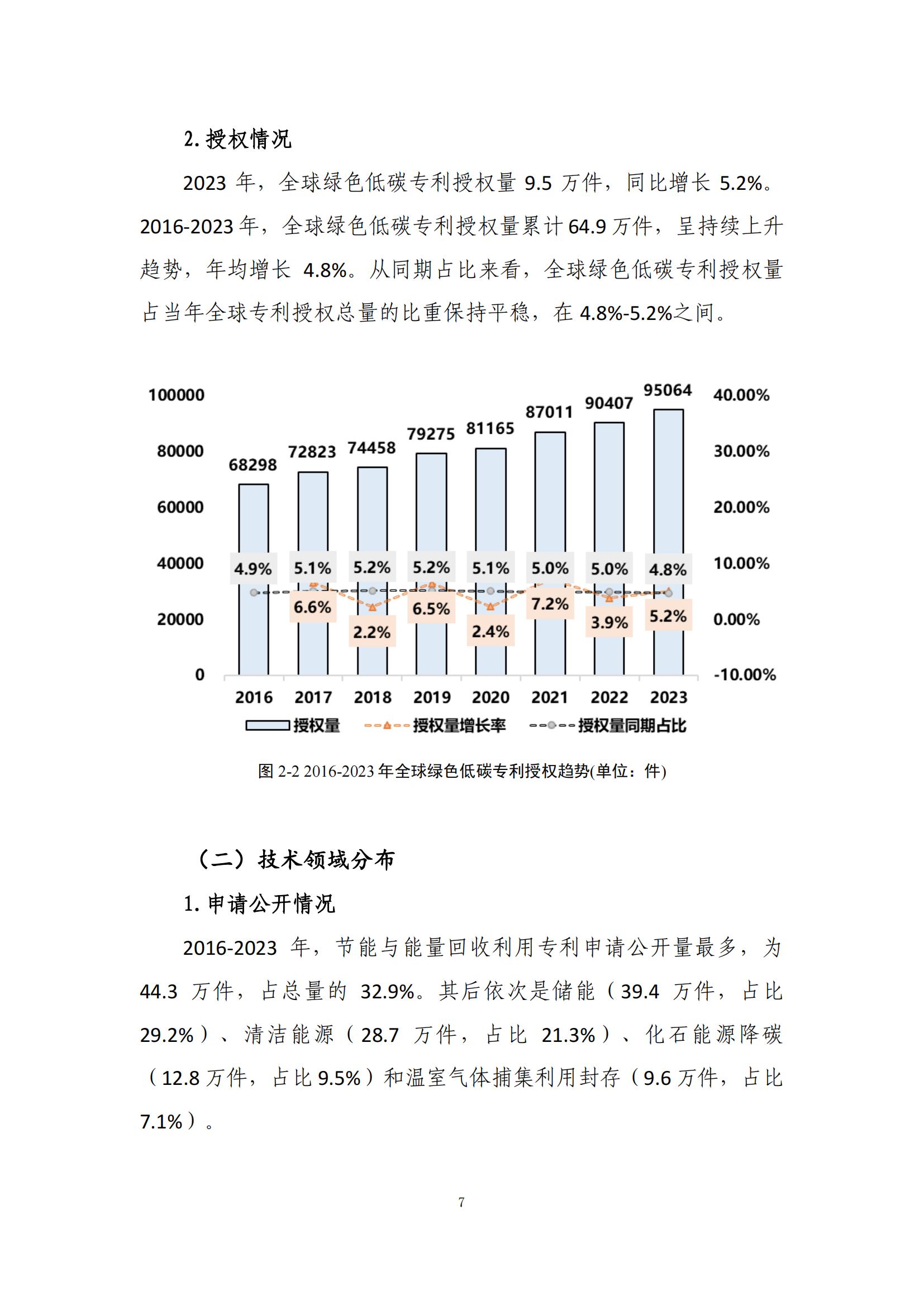 《綠色低碳專利統(tǒng)計分析報告（2024）》中英文版全文發(fā)布！