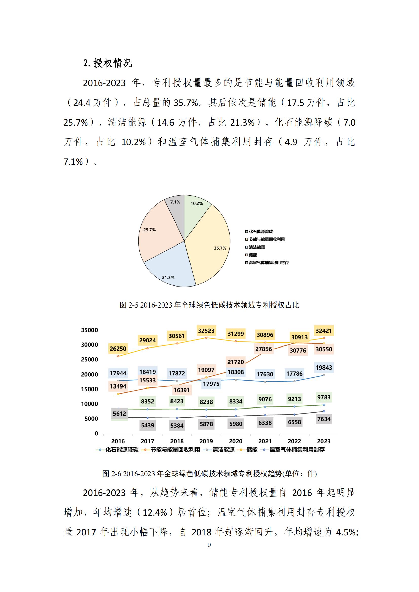 《綠色低碳專利統(tǒng)計分析報告（2024）》中英文版全文發(fā)布！