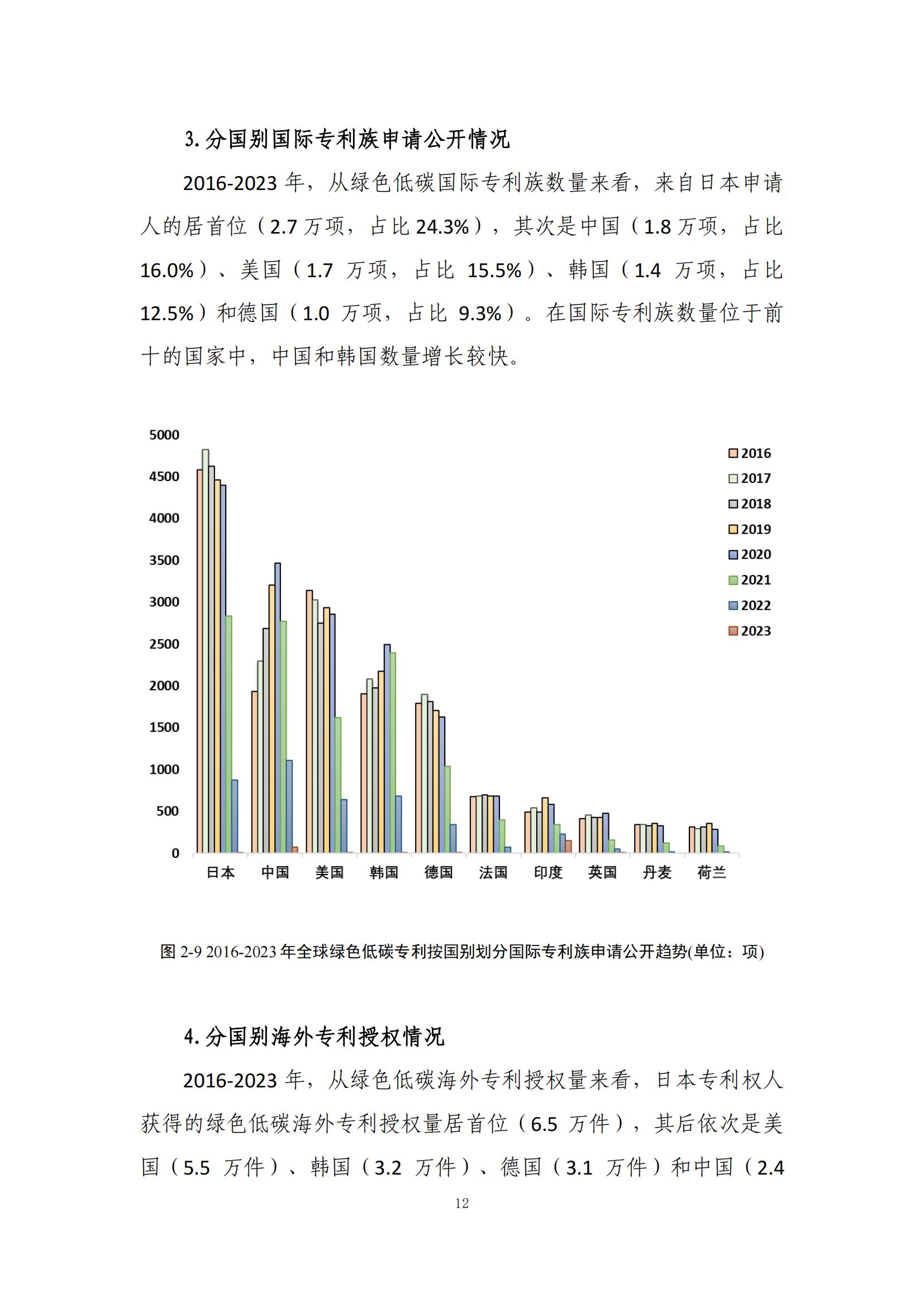 《綠色低碳專利統(tǒng)計分析報告（2024）》中英文版全文發(fā)布！