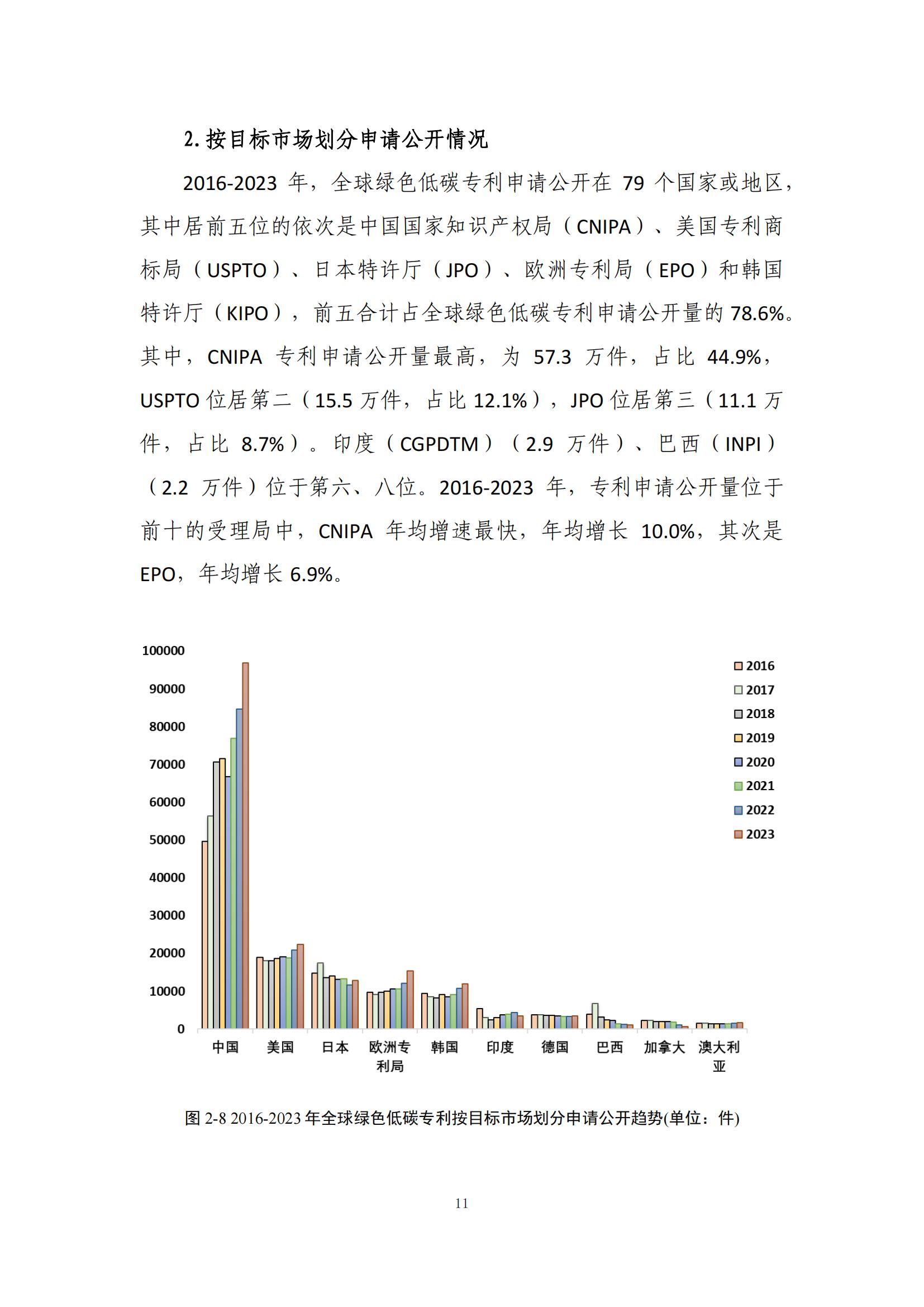 《綠色低碳專利統(tǒng)計分析報告（2024）》中英文版全文發(fā)布！