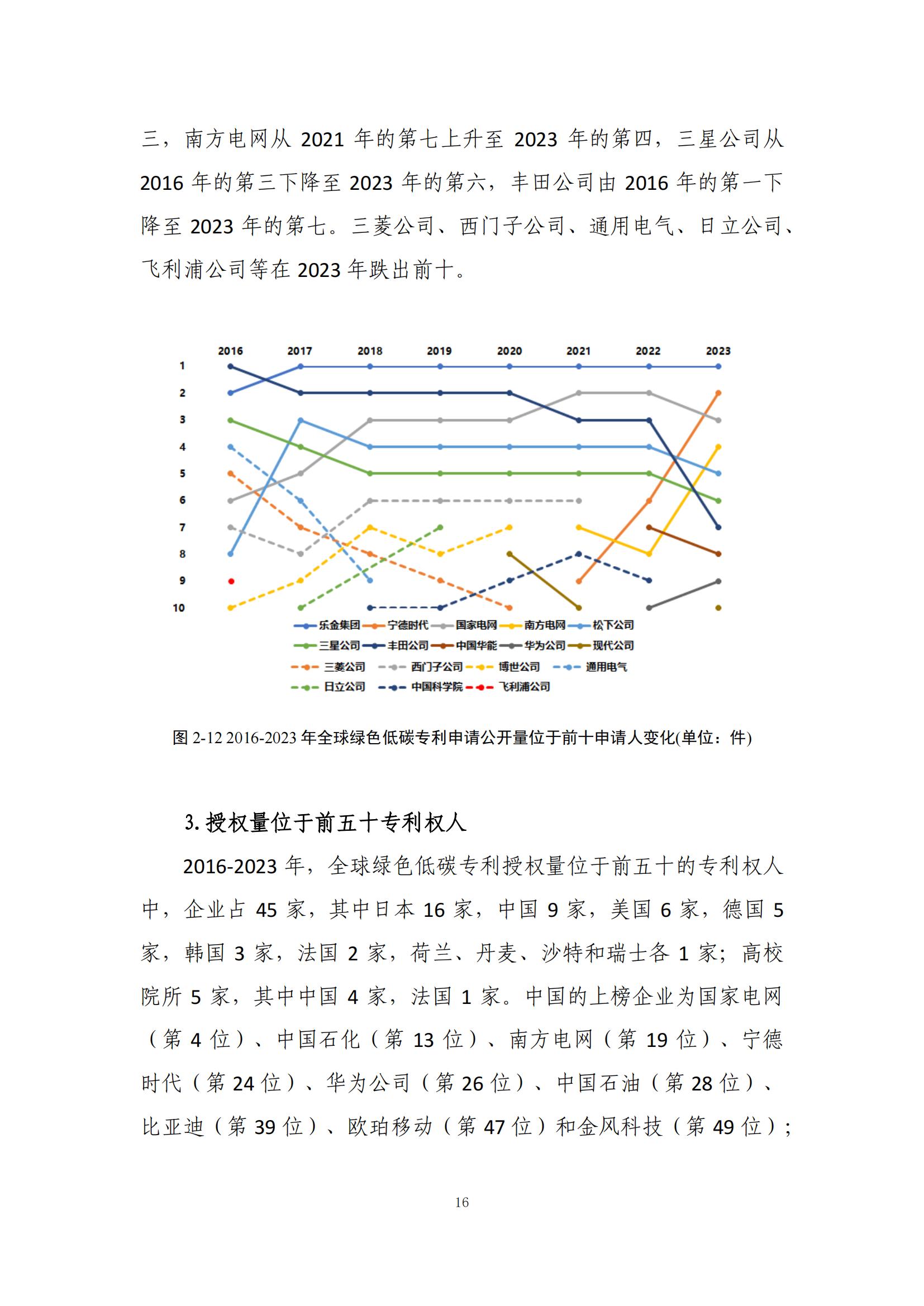 《綠色低碳專利統(tǒng)計分析報告（2024）》中英文版全文發(fā)布！