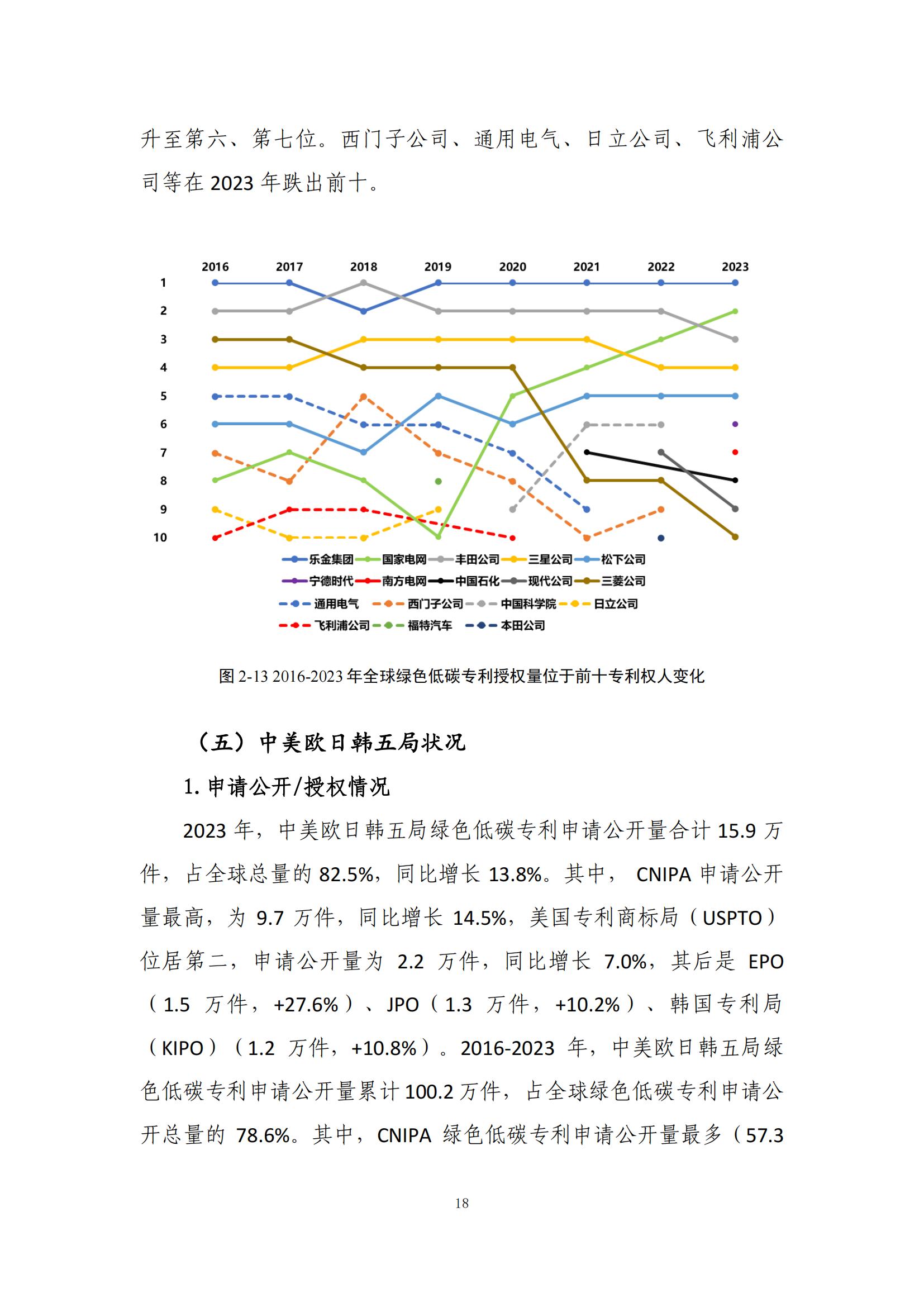 《綠色低碳專利統(tǒng)計分析報告（2024）》中英文版全文發(fā)布！