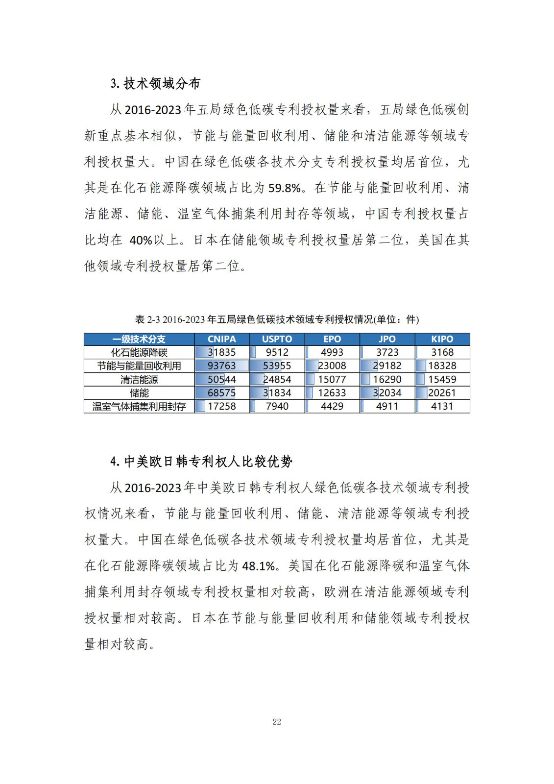 《綠色低碳專利統(tǒng)計分析報告（2024）》中英文版全文發(fā)布！