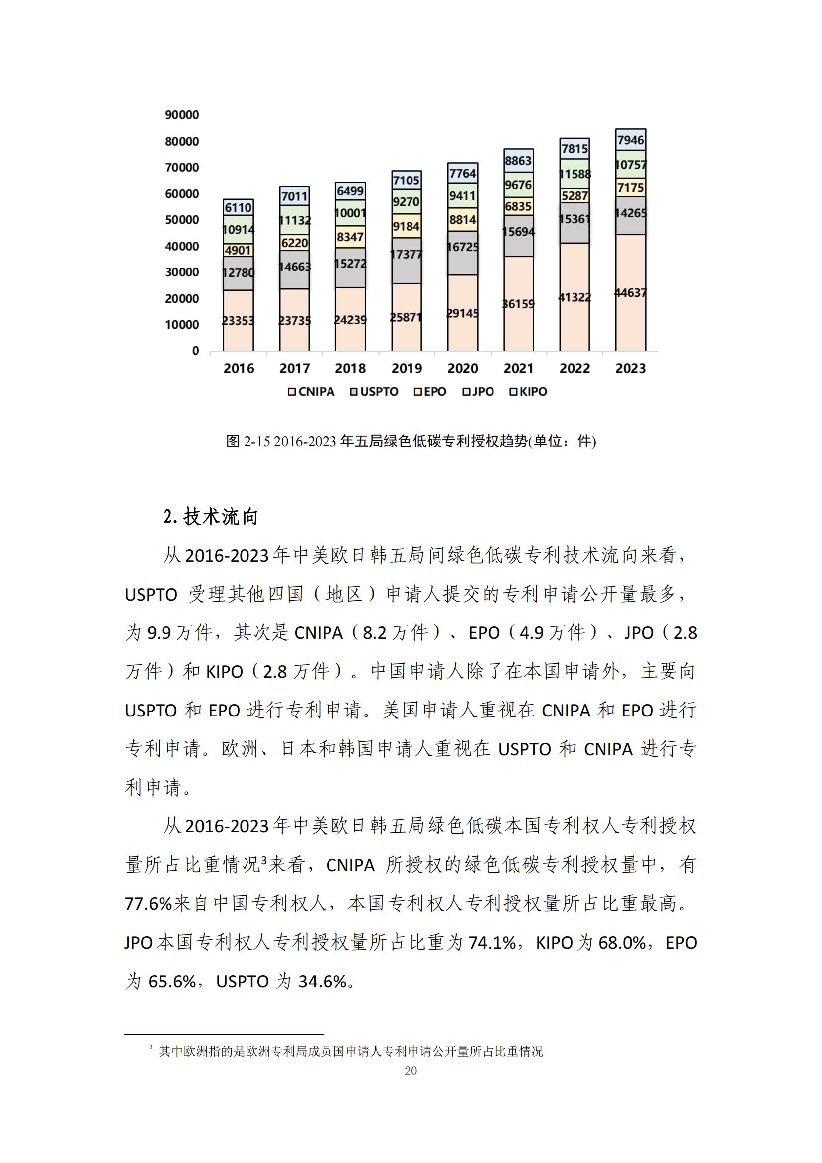 《綠色低碳專利統(tǒng)計分析報告（2024）》中英文版全文發(fā)布！