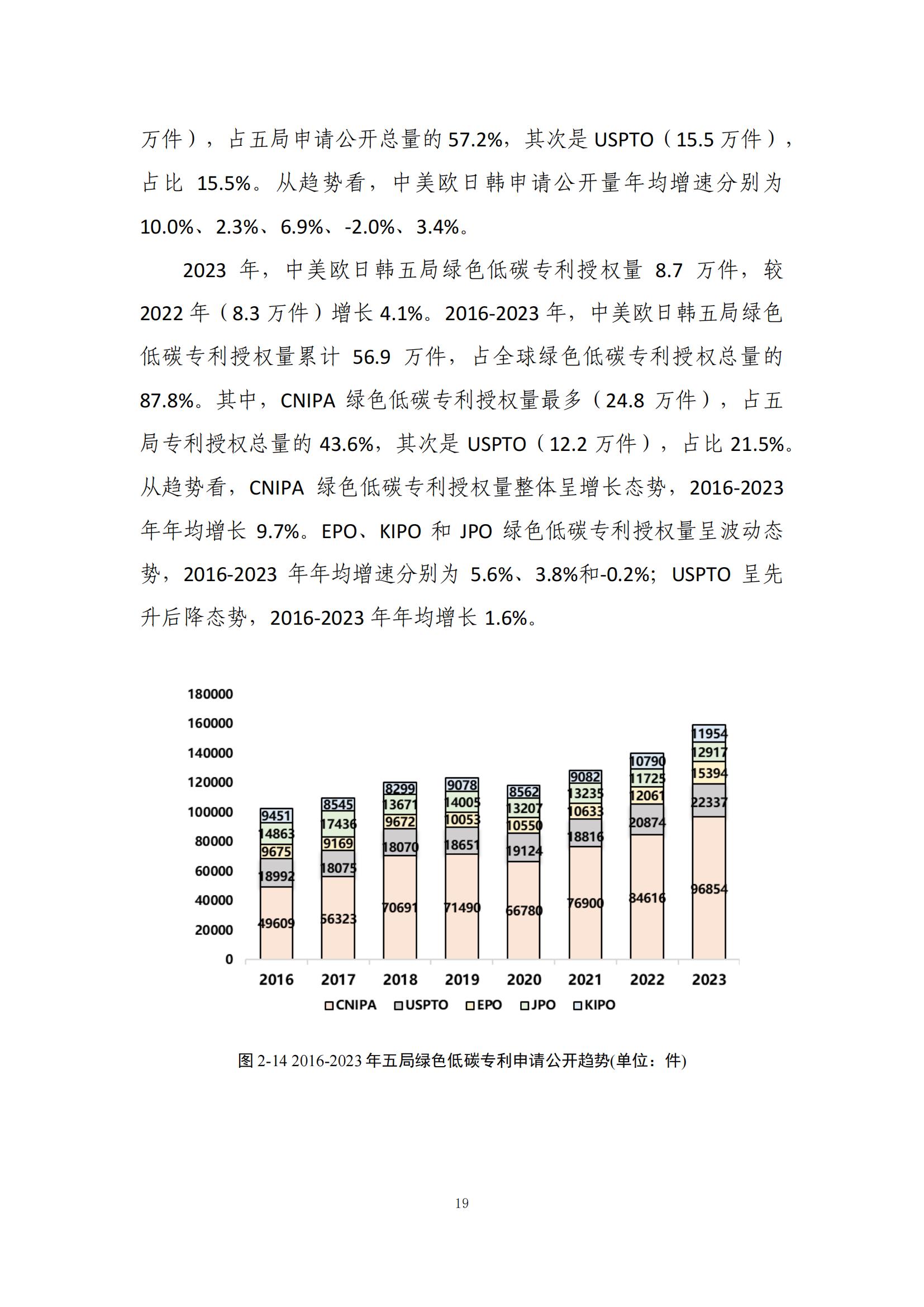 《綠色低碳專利統(tǒng)計分析報告（2024）》中英文版全文發(fā)布！