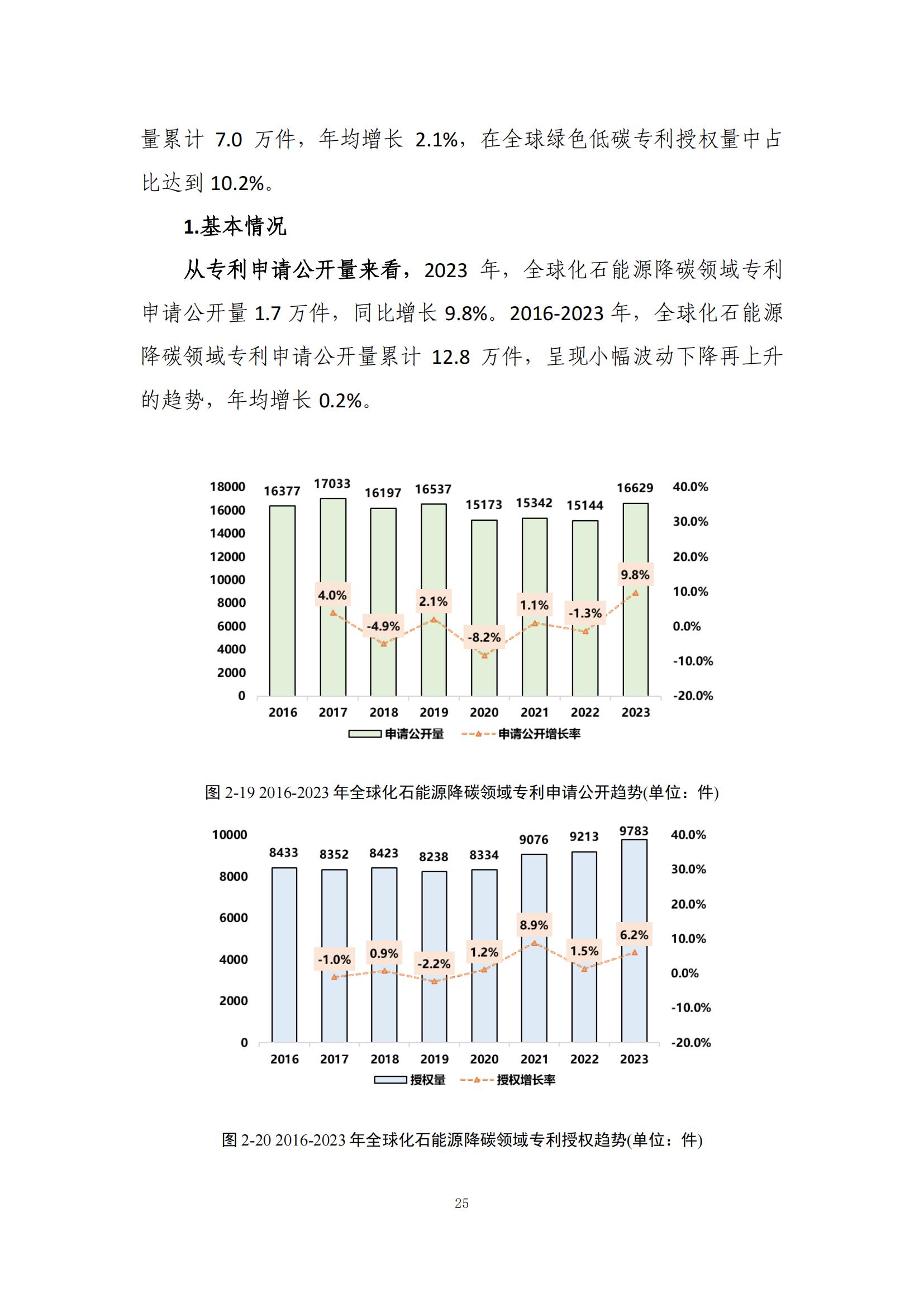 《綠色低碳專利統(tǒng)計分析報告（2024）》中英文版全文發(fā)布！