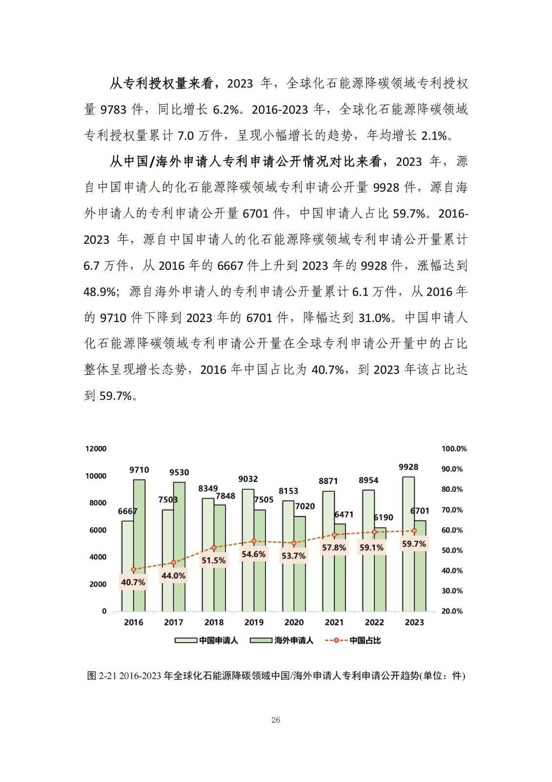 《綠色低碳專利統(tǒng)計分析報告（2024）》中英文版全文發(fā)布！