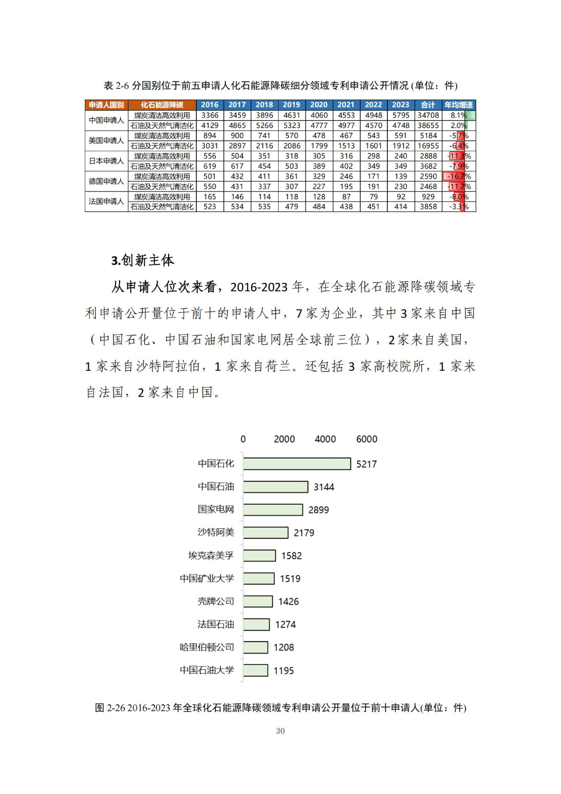 《綠色低碳專利統(tǒng)計分析報告（2024）》中英文版全文發(fā)布！