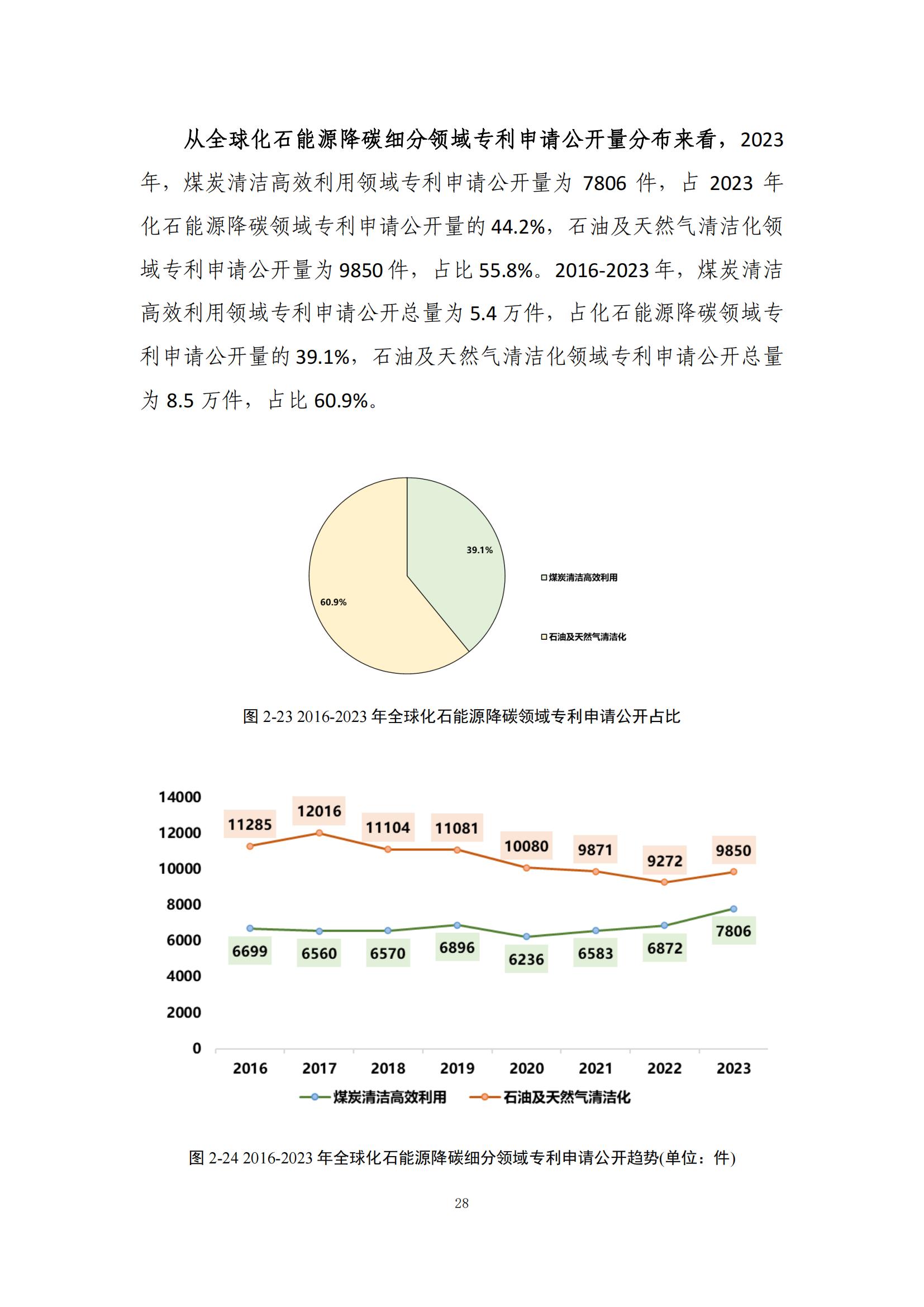 《綠色低碳專利統(tǒng)計分析報告（2024）》中英文版全文發(fā)布！