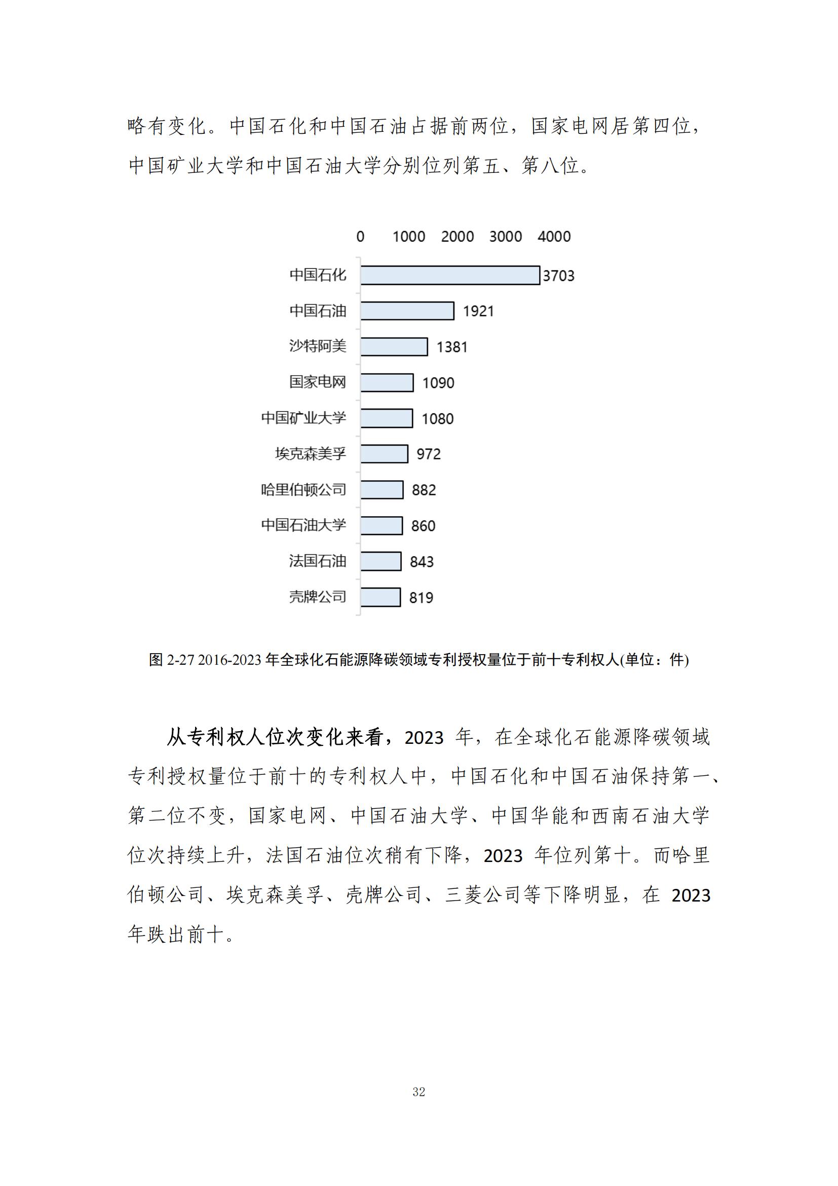 《綠色低碳專利統(tǒng)計分析報告（2024）》中英文版全文發(fā)布！