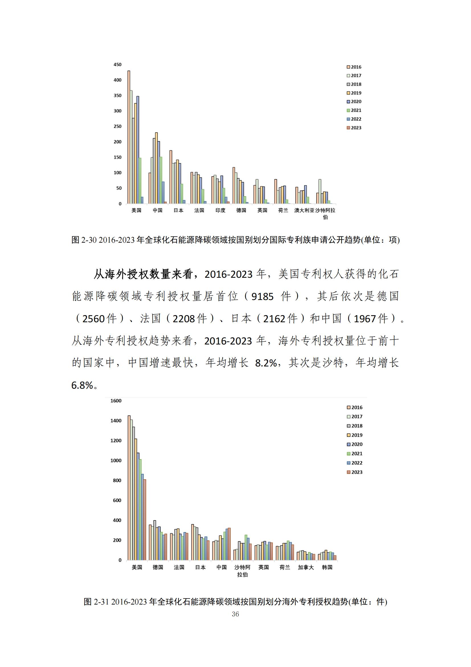 《綠色低碳專利統(tǒng)計分析報告（2024）》中英文版全文發(fā)布！