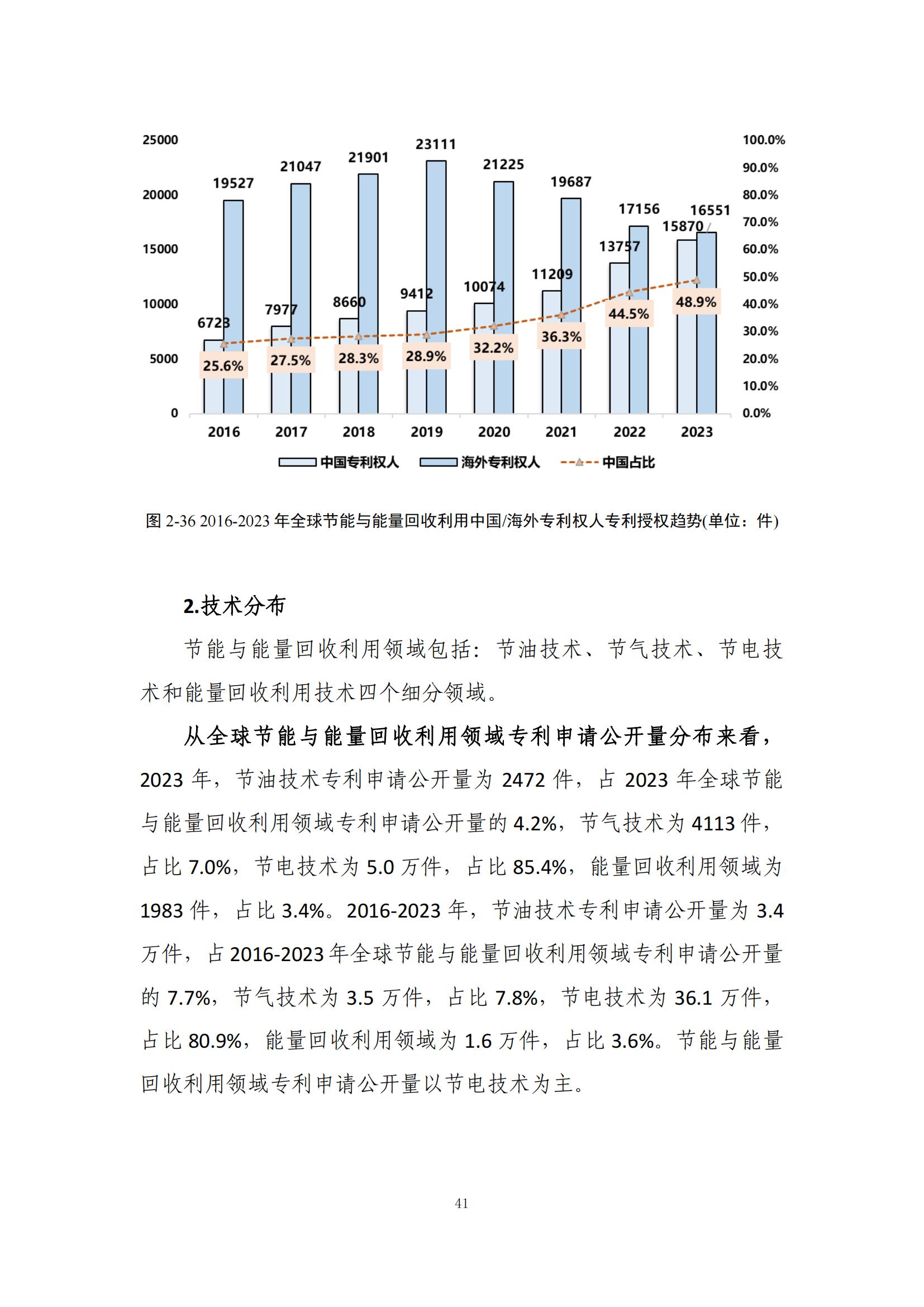 《綠色低碳專利統(tǒng)計分析報告（2024）》中英文版全文發(fā)布！