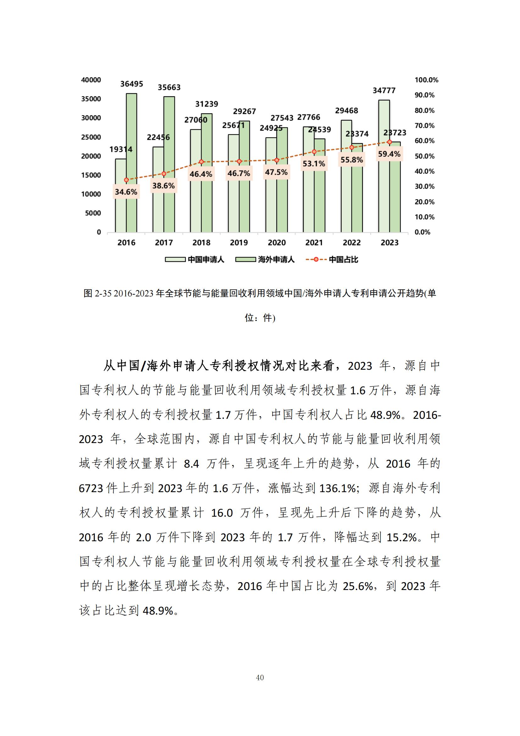 《綠色低碳專利統(tǒng)計分析報告（2024）》中英文版全文發(fā)布！