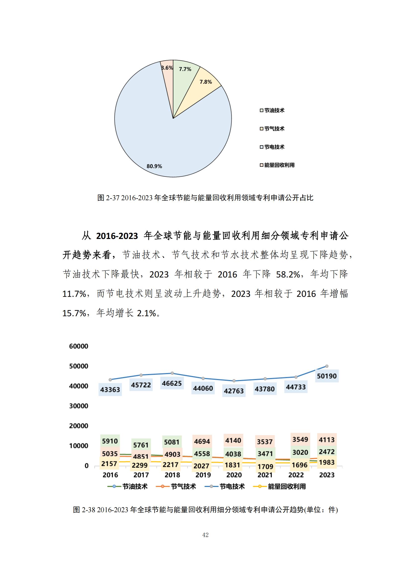 《綠色低碳專利統(tǒng)計分析報告（2024）》中英文版全文發(fā)布！