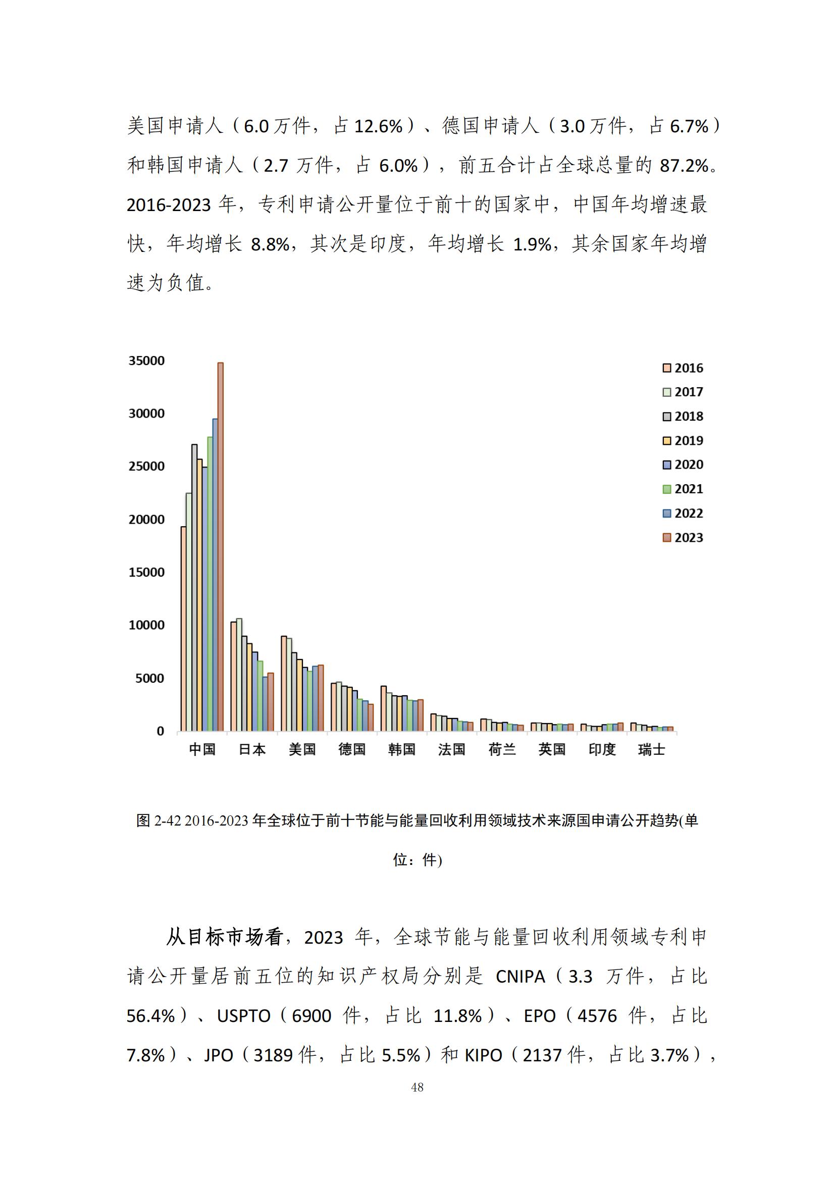 《綠色低碳專利統(tǒng)計分析報告（2024）》中英文版全文發(fā)布！