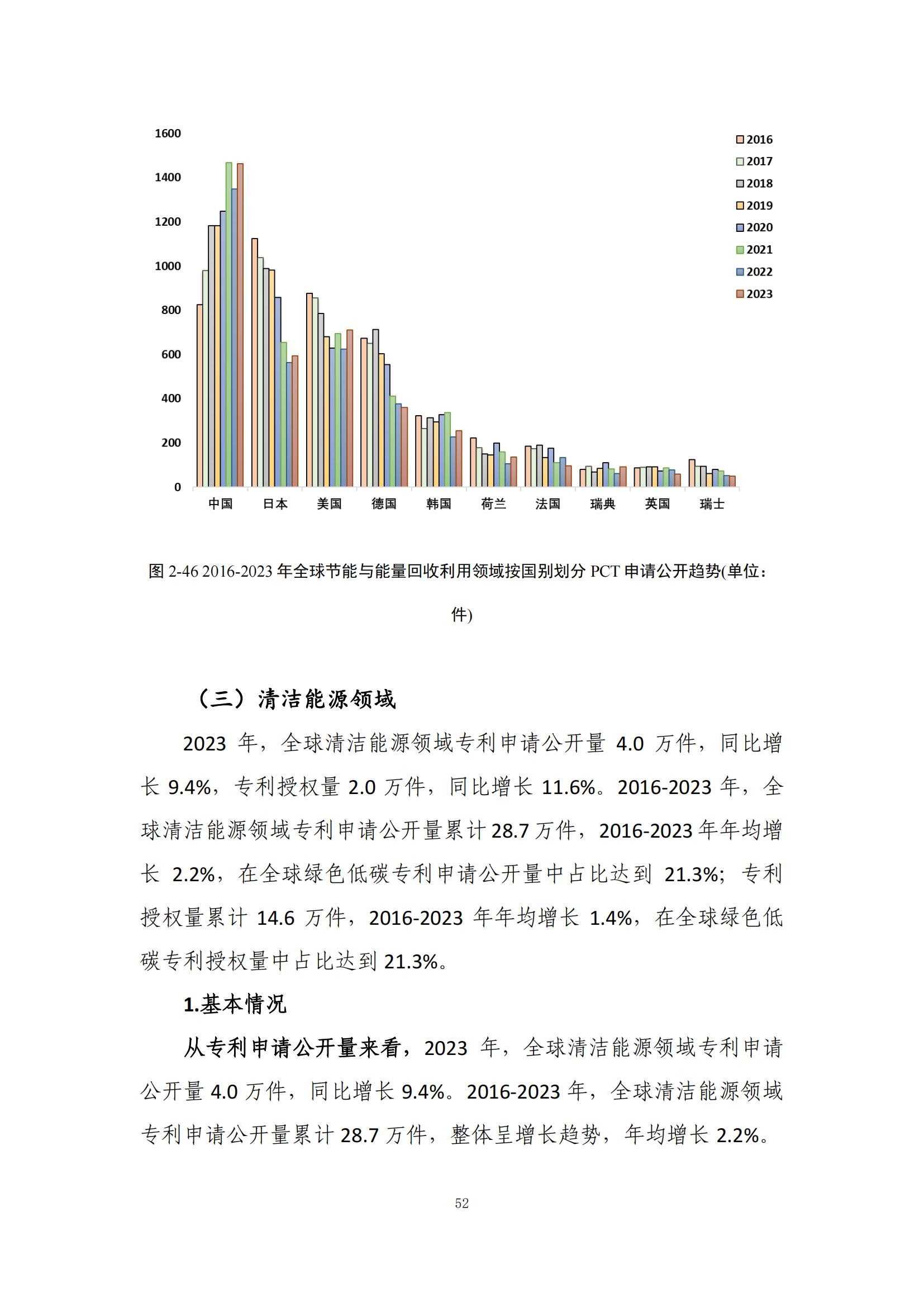 《綠色低碳專利統(tǒng)計分析報告（2024）》中英文版全文發(fā)布！