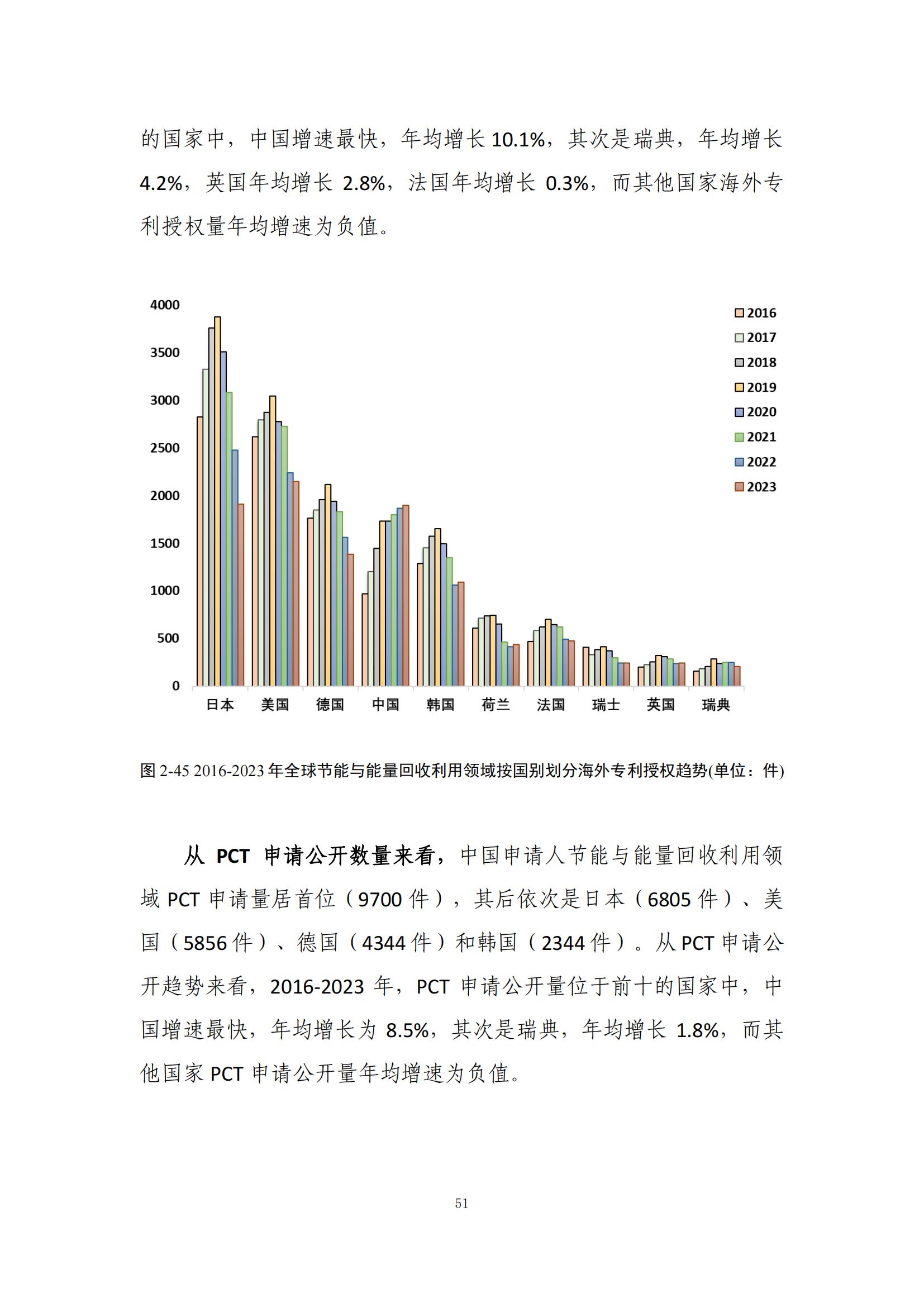 《綠色低碳專利統(tǒng)計分析報告（2024）》中英文版全文發(fā)布！