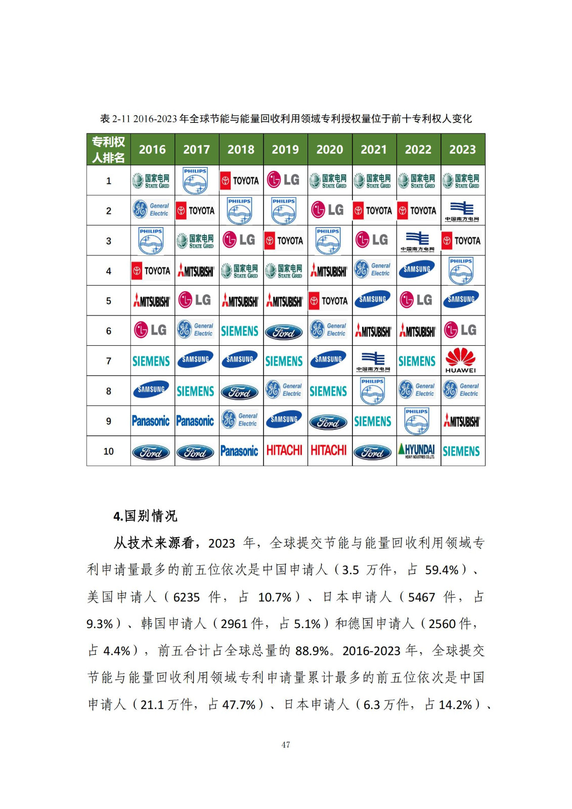 《綠色低碳專利統(tǒng)計分析報告（2024）》中英文版全文發(fā)布！