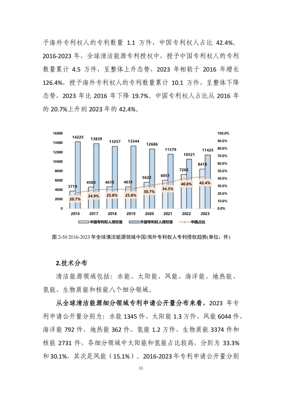 《綠色低碳專利統(tǒng)計分析報告（2024）》中英文版全文發(fā)布！