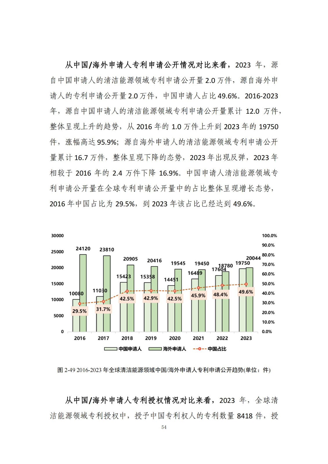 《綠色低碳專利統(tǒng)計分析報告（2024）》中英文版全文發(fā)布！