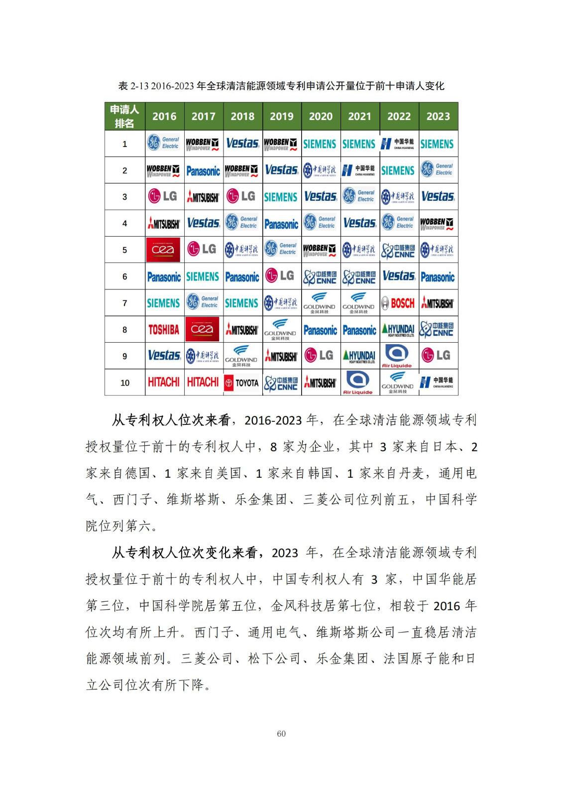 《綠色低碳專利統(tǒng)計分析報告（2024）》中英文版全文發(fā)布！