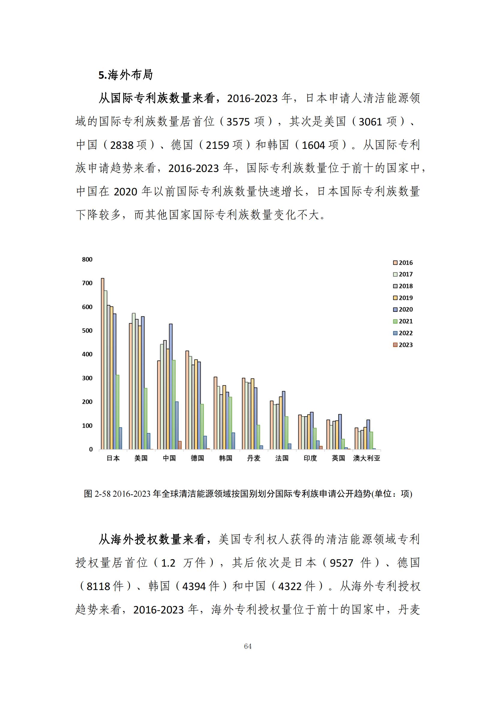 《綠色低碳專利統(tǒng)計分析報告（2024）》中英文版全文發(fā)布！